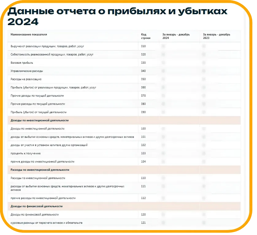 Пример отчёта: финансовое состояние компании — основные показатели и динамика