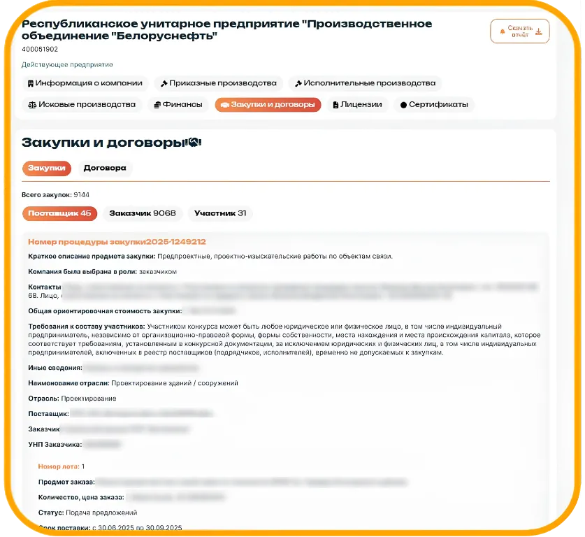 Участие в закупках — данные по лотам, контрактам и поставщику