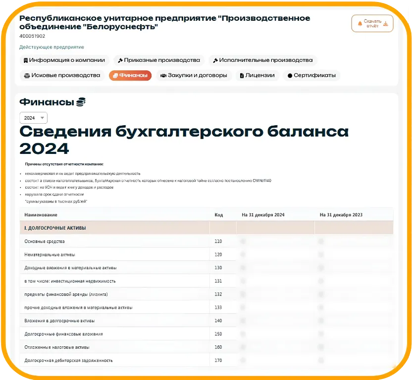 Проверка контрагентов для бухгалтеров в Беларуси — реквизиты, УНП, НДС